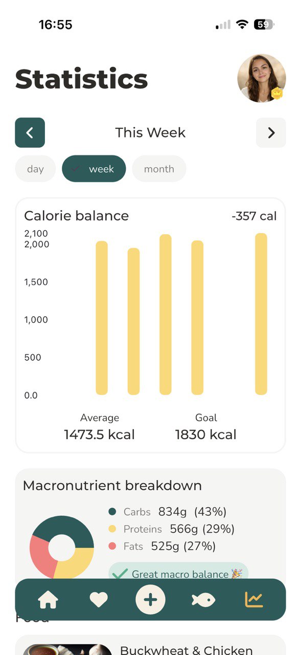 Aipa app weekly calorie balance statistics
